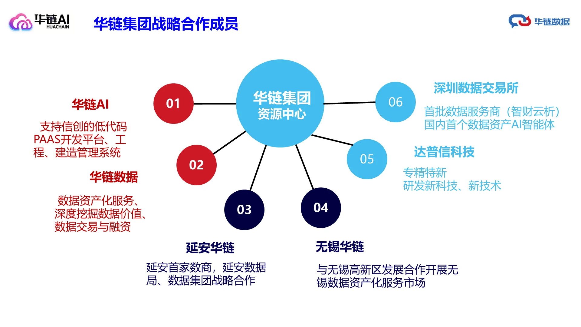 Slide 6