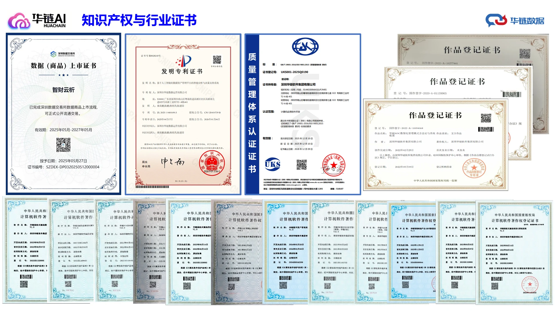 知识产权与行业证书